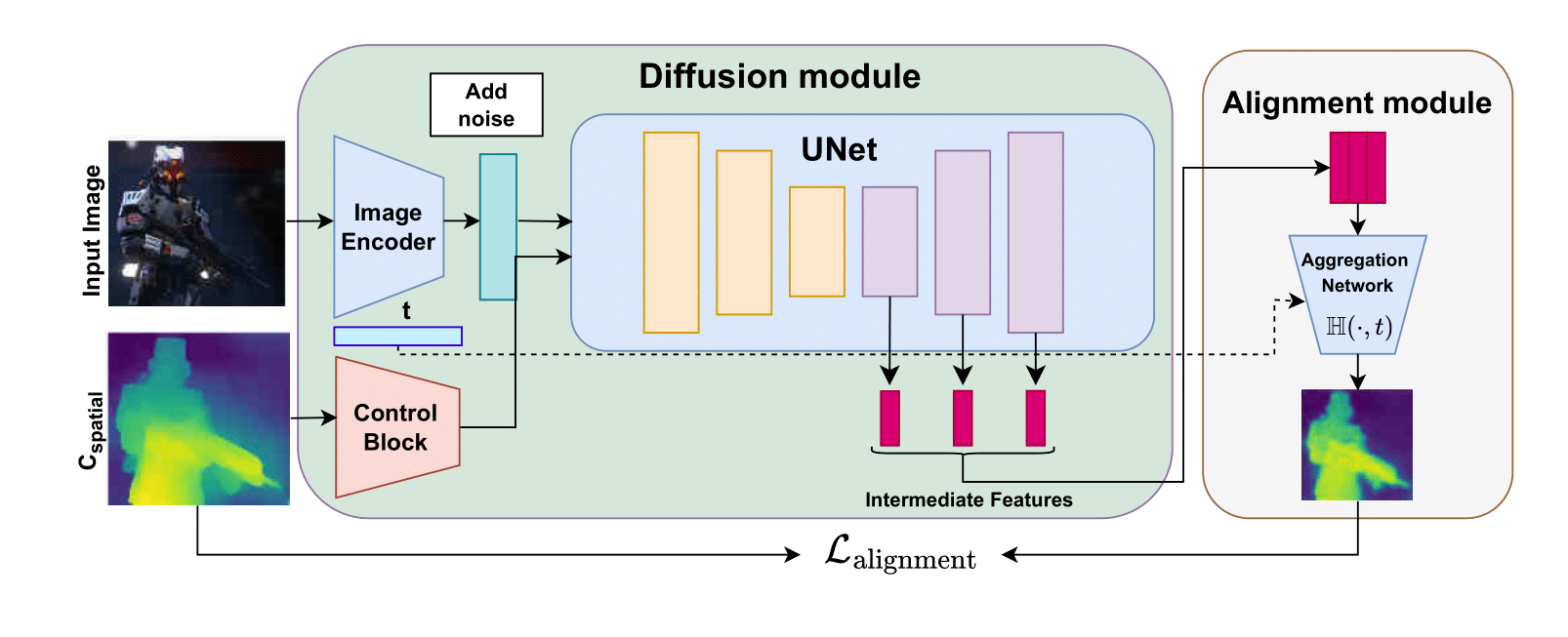Interpolate start reference image.
