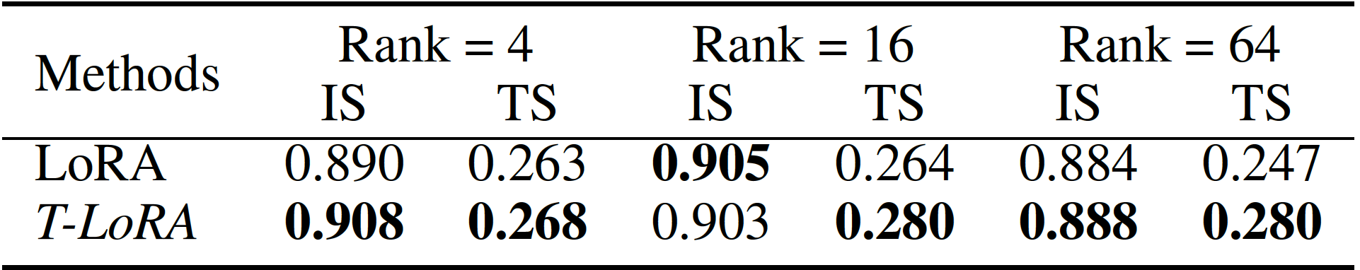 Flux comparison with LoRA
