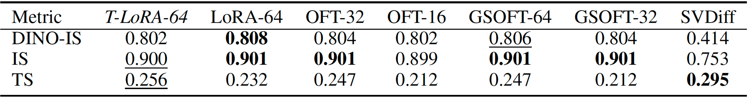 baselines Comparison