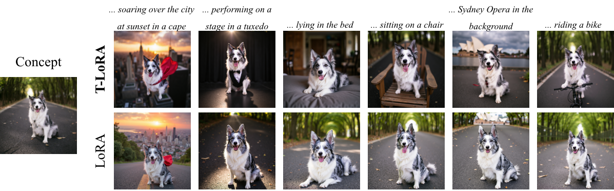 Third research result visualization